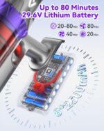 Coovy SU7 Cordless Vacuum Cleaner 580W 50Kpa 80 Minutes Runtime Stick ... - Image 3