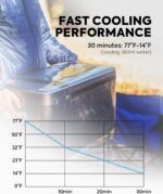 ICECO GO20 Twin Zone 12V Fridge, Transportable Fridge Freezer with SE... - Image 10