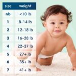 Pampers Pure Safety Child Diapers, Dimension 2 (12-18 lbs), 186 Depend, U... - Image 6