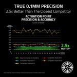 Razer Huntsman V3 Professional TKL 8KHz Esports Gaming Keyboard: Analog Optical... - Image 5