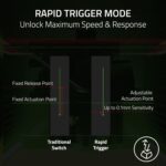Razer Huntsman V3 Professional TKL 8KHz Esports Gaming Keyboard: Analog Optical... - Image 6