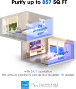 Nuwave H13 True HEPA Air Air purifier for Bedrooms & Giant Room as much as 857 ... - Image 3
