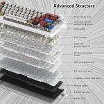 womier L65 60% Mechanical Keyboard Wi-fi with Knob, White Gaming Ke... - Image 5