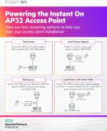 HPE Networking Prompt On Entry Level AP32 2x2 WiFi 6E Indoor Wireles... - Image 5