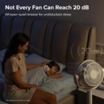 Levoit Standing Fan for Bed room, CirculAir 120° Oscillating, Quiet 20d... - Image 5