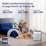 LEVOIT Air Purifiers for House Giant Room As much as 1875 Ft² with Washable ... - Image 5