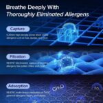 LEVOIT Air Purifiers for House Giant Room As much as 1875 Ft² with Washable ... - Image 6