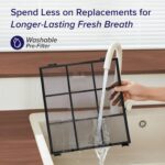 LEVOIT Air Purifiers for House Giant Room As much as 1875 Ft² with Washable ... - Image 8