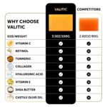 VALITIC 2 Pack Kojic Acid Darkish Spot Corrector Cleaning soap Bars with Vitamin C... - Image 7